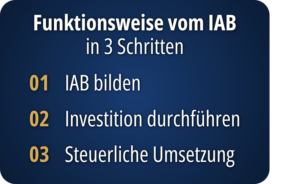 Grafik zeigt die Funktionsweise des Investitionsabzugsbetrags (IAB) in drei Schritten: IAB bilden, Investition durchführen und steuerliche Umsetzung